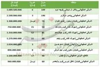 قیمت آپارتمان در منطقه اشرفی اصفهانی