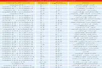 قیمت خانه ویلایی در مناطق مختلف تهران