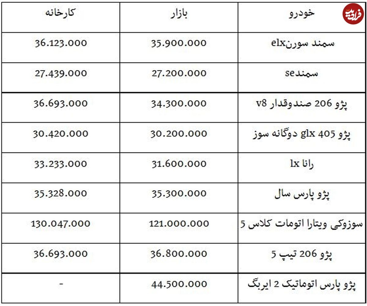 قیمت خودروهای داخلی در بازار و کارخانه