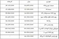 قیمت خودروهای داخلی در بازار و کارخانه