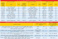 آلوده‌ترین آسمان‌های جهان در ۲۰۱۹