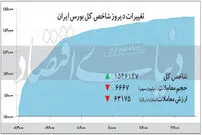 روز سبز بازار سهام