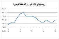 جنگ دو جریان در بازار دلار