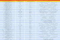 قیمت آپارتمان در تهران