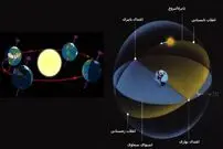 این روستا در شرق ایران طولانی‌ترین شب یلدا را تجربه می‌کند