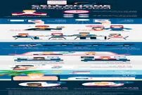 آیا به تلفن همراهتان اعتیاد دارید؟