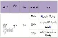 طرح فروش نقدی برلیانس و پارس تندر