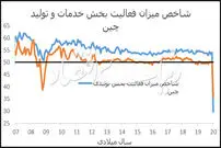 روزهای سخت بازار نفت