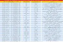 قیمت آپارتمان‌های تقریبا نوساز در منطقه 4