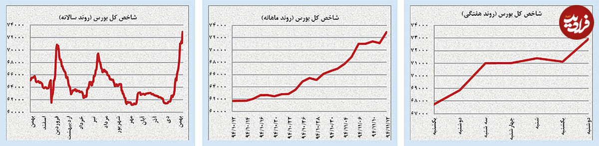 لرزه چینی بر اندام بازارهای جهانی