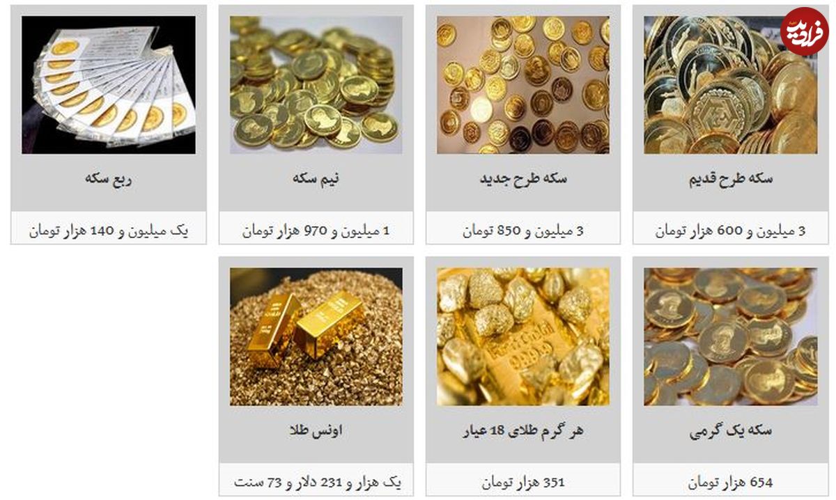 قیمت طلا و سکه ۱۲ آذر