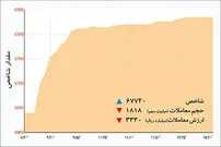 خانه ‌تکانی بورسی‌ها با بوی رونق
