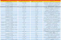 قیمت آپارتمان تا ۱۰ سال ساخت در تهران