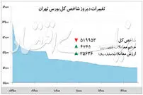 عقبگرد متفاوت بورس تهران