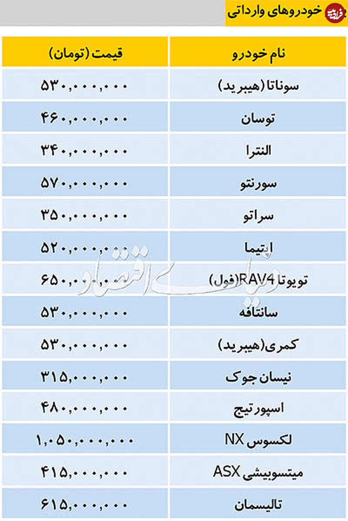 قیمت خودروهای وارداتی در بازار