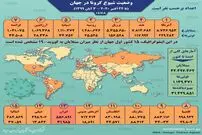 تصویر/ آمار کرونا در جهان تا ۳ آبان