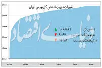 رکورد تاریخی صعود بورس