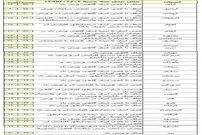 افزایش دمای هوای تهران در روزها‌ی آتی