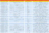 قیمت اجاره ‌آپارتمان در مناطق مختلف تهران