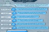 تصویر/ شش فایده آب برای سلامتی