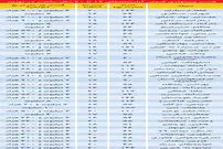 آپارتمان‌های زیرقیمت در بازار مسکن