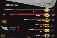 کرونا کدام مشاغل را در ایران بیشتر تهدید می‌کند؟