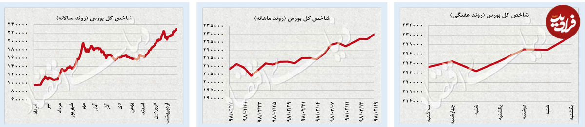 تنزل دلار، تبعیت سکه