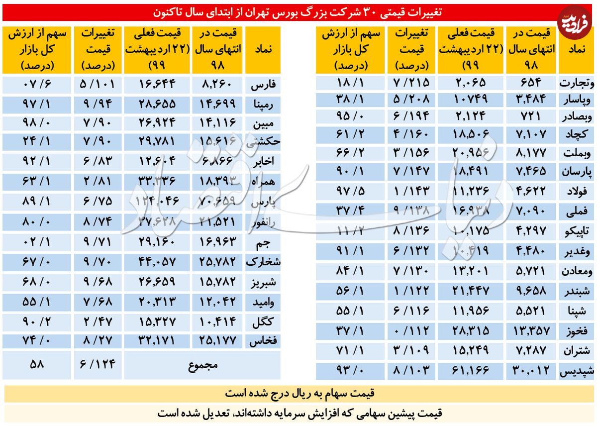 رقم سبز شاخص بورس