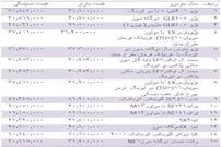 قیمت روز انواع خودروهای داخلی