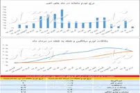 ثبت رکورد کاهشی نرخ تورم