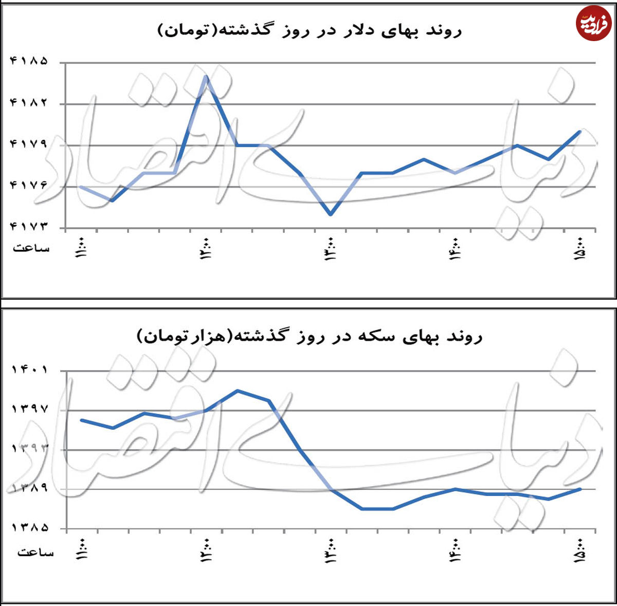 سردرگمی ارزی معامله‌گران