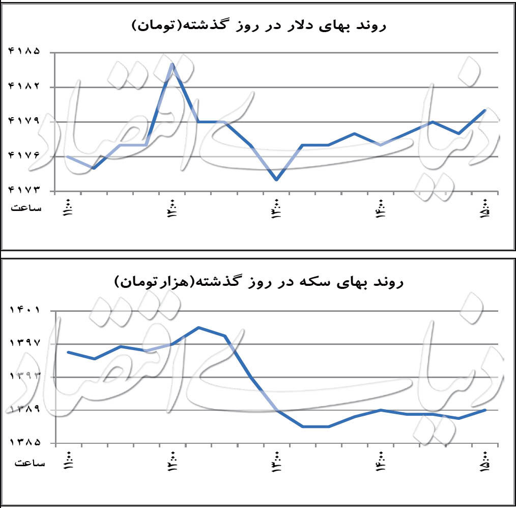 سردرگمی ارزی معامله‌گران