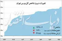 پیام پنهان برگشت بورس