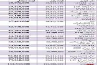 قیمت برخی خودروهای داخلی در بازار