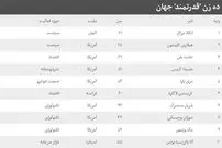 فهرست قدرتمندترین زنان جهان منتشر شد
