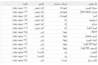 افزایش قیمت چند خودروی وارداتی