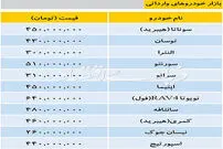 جدول/ بازار امروز خودرو‌های وارداتی