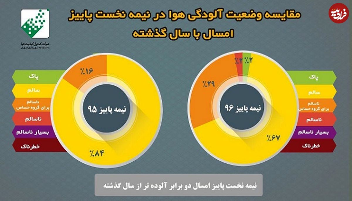 آلودگی هوا؛ قاتلی که به آن بیمحلی میکنیم!