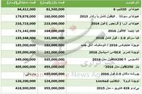 با چند میلیون می‌توان خودرو وارداتی خرید؟