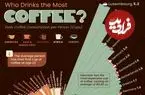 کشورهای دارای بیشترین مصرف قهوه سرانه در سال ۲۰۲۵ + اینفوگرافی
