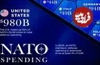 مقایسه هزینه نظامی کشورهای عضو ناتو در سال ۲۰۲۵ + اینفوگرافی