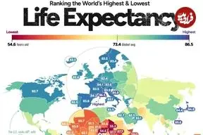 سن امید به زندگی در کشورهای مختلف جهان در سال ۲۰۲۵ + اینفوگرافی