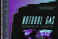 کشورهای دارای بیشترین ذخایر گاز طبیعی اثبات شده در سال ۲۰۲۶ + اینفوگرافی