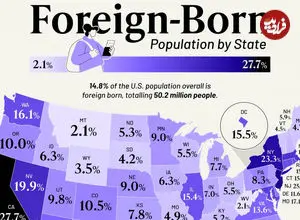 سهم ساکنان متولد خارج از کشور از جمعیت هر یک از ۵۰ ایالت آمریکا + اینفوگرافی