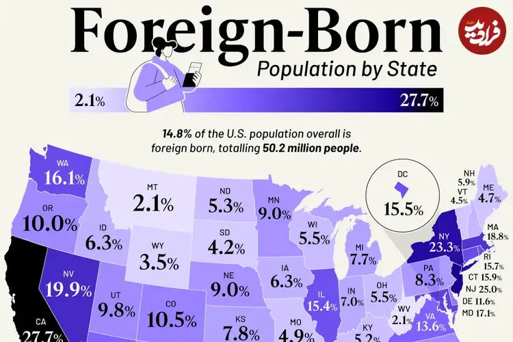سهم ساکنان متولد خارج از کشور از جمعیت هر یک از ۵۰ ایالت آمریکا + اینفوگرافی