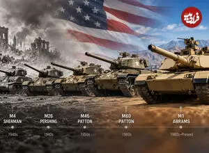 عکس| سیر تکامل تانک‌های آمریکایی بعد از جنگ جهانی دوم؛ از M4 Sherman تا M1 Abrams