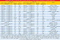 تنظیم اجاره‌بها چگونه کلید می‌خورد؟
