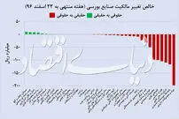 تور حمایتی حقوقی‌ها از بازار سهام