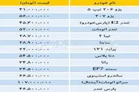 قیمت خودرو‌های داخلی در آخرین روز سال ۹۶
