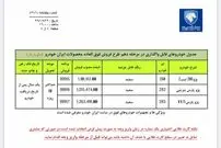 آغاز دهمین مرحله فروش فوق‌العاده ایران‌خودرو